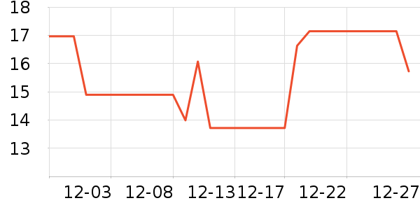 ���������ʷ�۸�