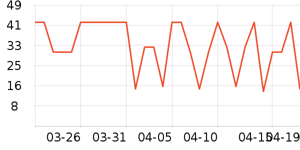 ���ٻ���/��������ʷ�۸�