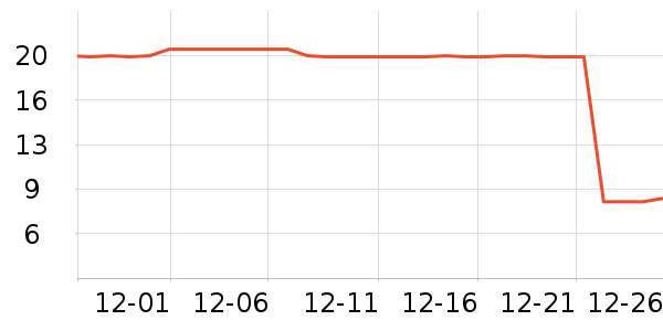 ������̺/�ص���ʷ�۸�