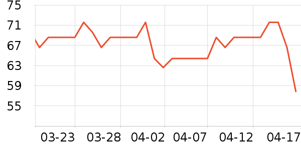 ��Ԫ������ʷ�۸�