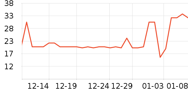 ��֥ʿ����/������ʷ�۸�