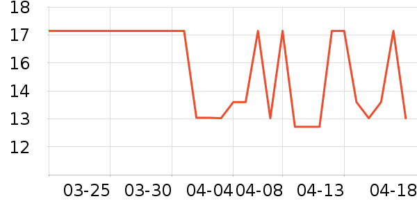 ����������ˢ��ʷ�۸�