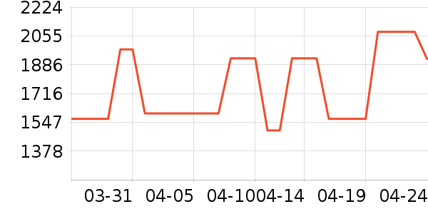 ������ԡ������ʷ�۸�