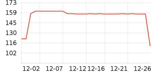 ���޵��ջ�������ʷ�۸�