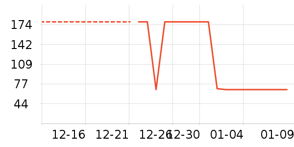 ��֯��ʷ�۸�