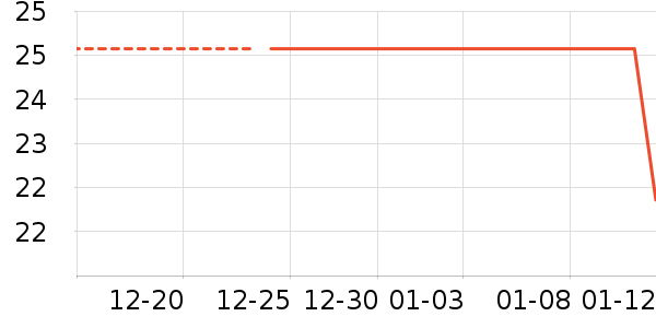 ��������ʷ�۸�