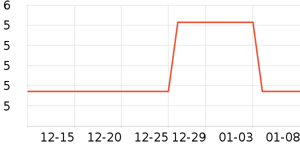 ����ѧ���ľ���ʷ�۸�