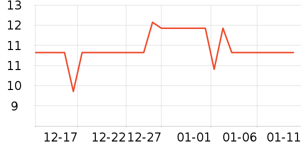 ͳһ������ʳ��ʷ�۸�