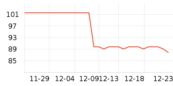 ʱ������/����/������ʷ�۸�