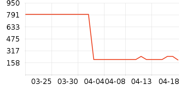 ʥ�ϰ���֯��ʷ�۸�