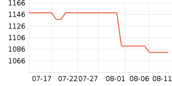 ��ʿ�ٹ�̬Ӳ����ʷ�۸�