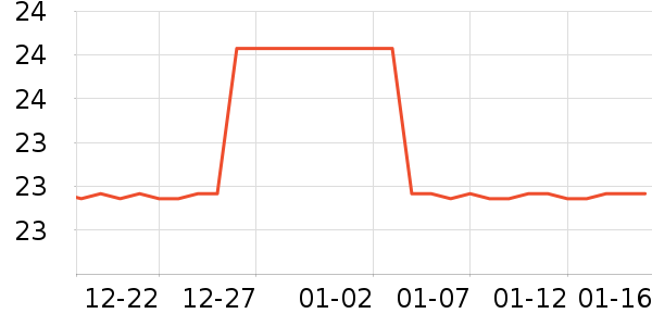 ��ҩ�ó���������ʷ�۸�