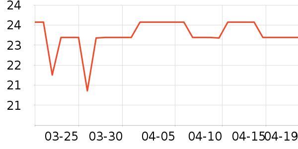 ��ҩ�ó���������ʷ�۸�