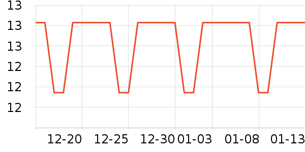 ��ţLED����ʷ�۸�