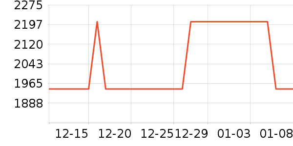 ������ҵƷ��ʷ�۸�