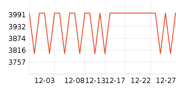 ��Դ�綯Ħ�г���ʷ�۸�