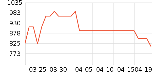 ��Ϊ�����ֱ���ʷ�۸�