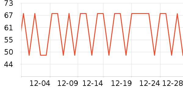 �����ͷ��ʷ�۸�