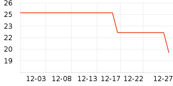 С���ɴ�����Ʒ��ʷ�۸�