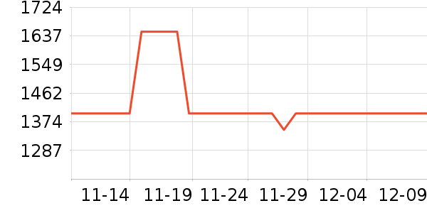 ��˵綯���г���ʷ�۸�