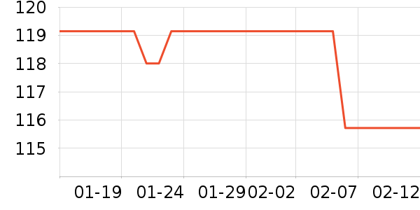 ��ʿ������������ʷ�۸�