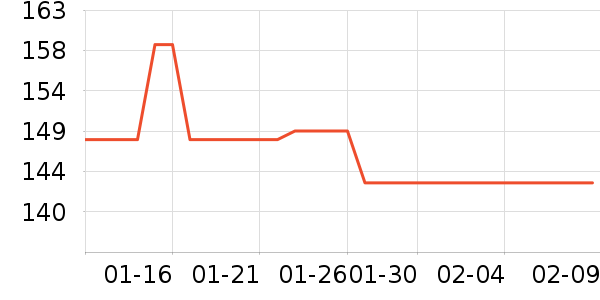 ��¹Ůʿ�޿�/���޿�/���޿���ʷ�۸�