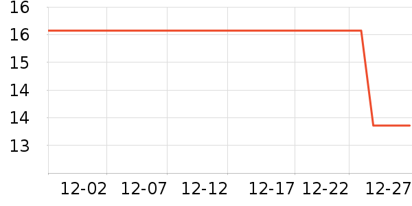 ��˼�Ƿ�����ʷ�۸�