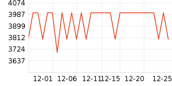 ��Դ�綯Ħ�г���ʷ�۸�