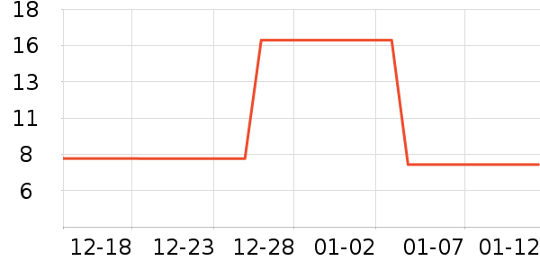 ��ʼ������ʷ�۸�