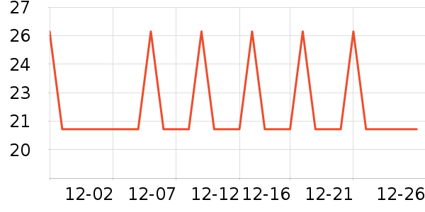 �Ź�������ʷ�۸�