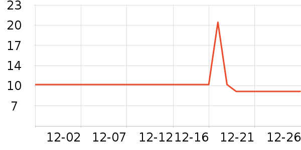 ������è��ʳ��ʷ�۸�