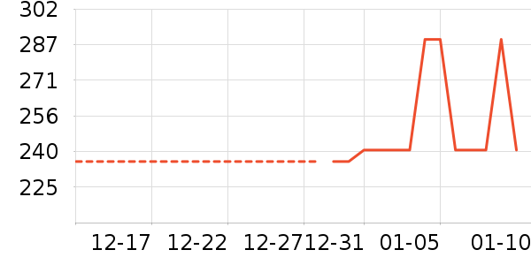 �Ź�������ʷ�۸�