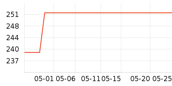 �����Ƶ������ʷ�۸�