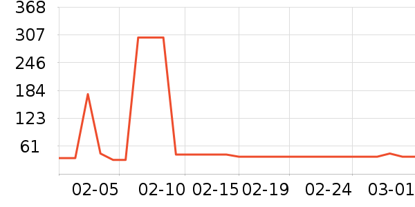 ��������ʷ�۸�