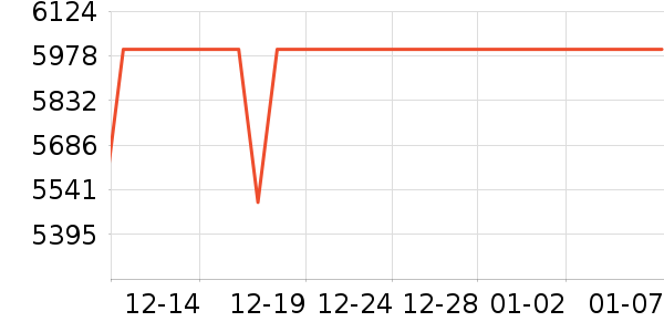 ƻ���ֻ���ʷ�۸�