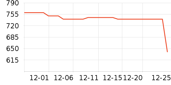 ���ϴ��׾���ʷ�۸�