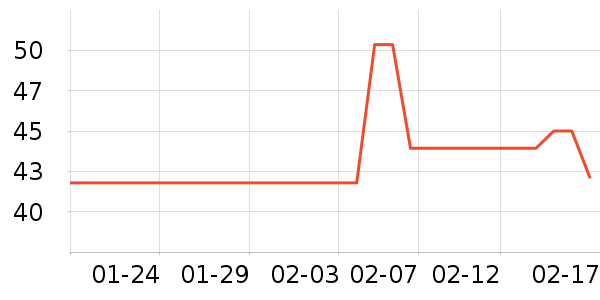 �Ͷ�������/˿����ʷ�۸�