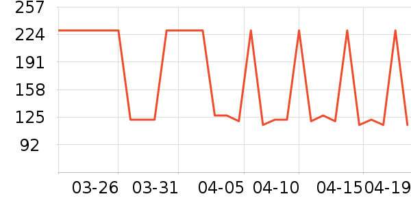 OECEȹ����ʷ�۸�