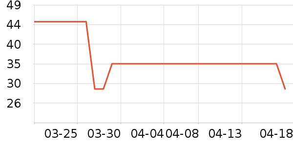 ��ٳ�������۾�/����Һ��ʷ�۸�