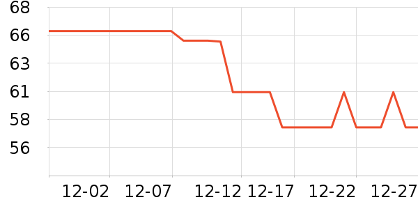3M����������е��ʷ�۸�