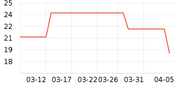 �������±���ʷ�۸�