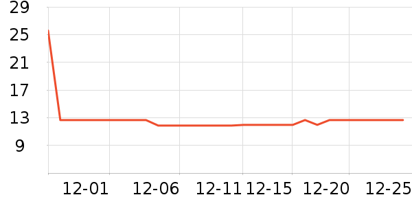 �Ź�������ʷ�۸�