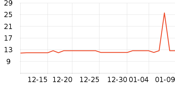 �Ź�������ʷ�۸�