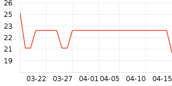 ���������ʷ�۸�