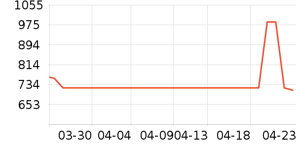 ���׷�������ʷ�۸�