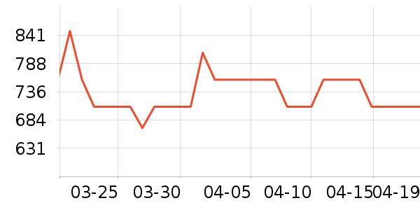 ���׷�������ʷ�۸�