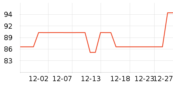 ����������ʷ�۸�