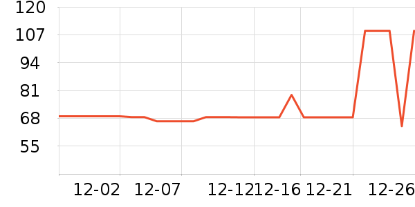 ���Ƕ����˶�Ь��ʷ�۸�