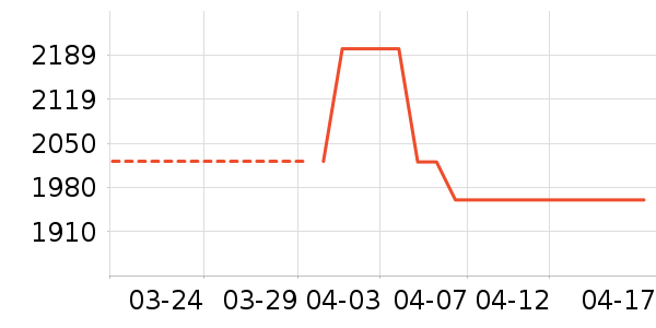 �ֻ���ʷ�۸�