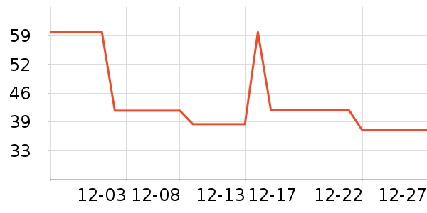 ���п���ʷ�۸�